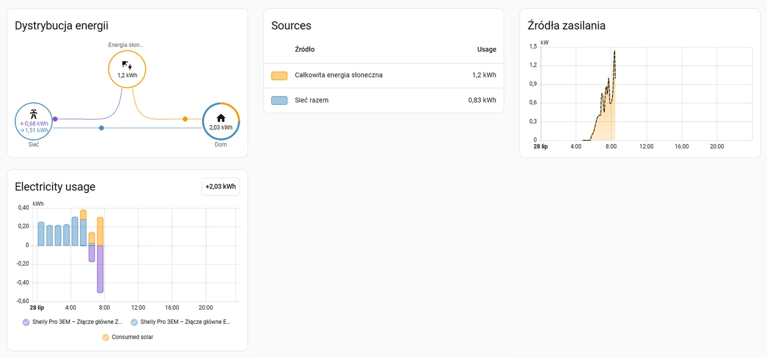 Bilans energii i źródeł zasilania w Home Assistant
